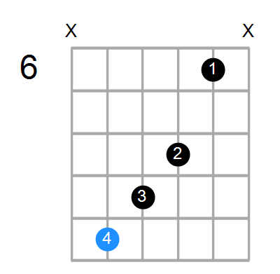 Gaug7 Chord
